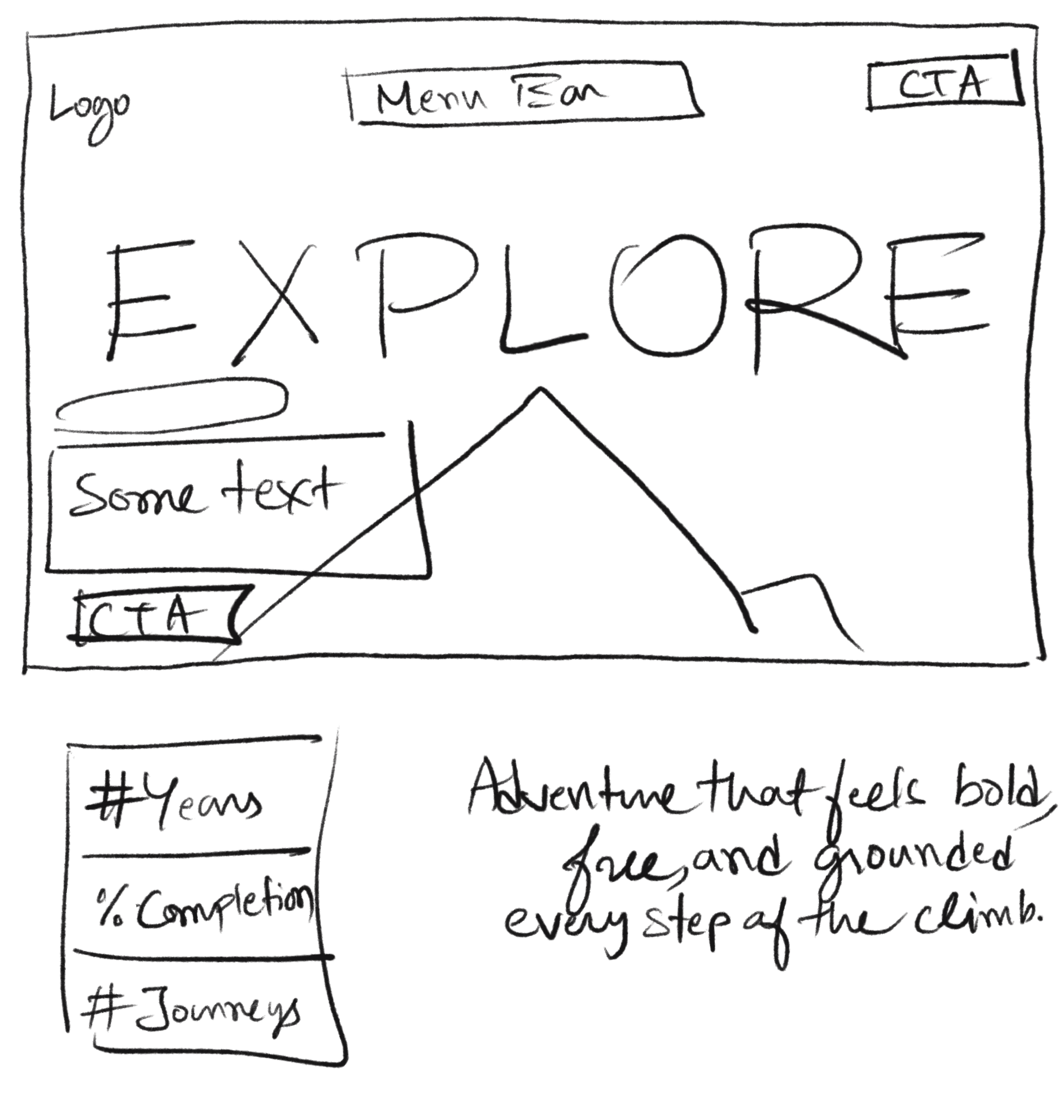 Rough sketch wireframe